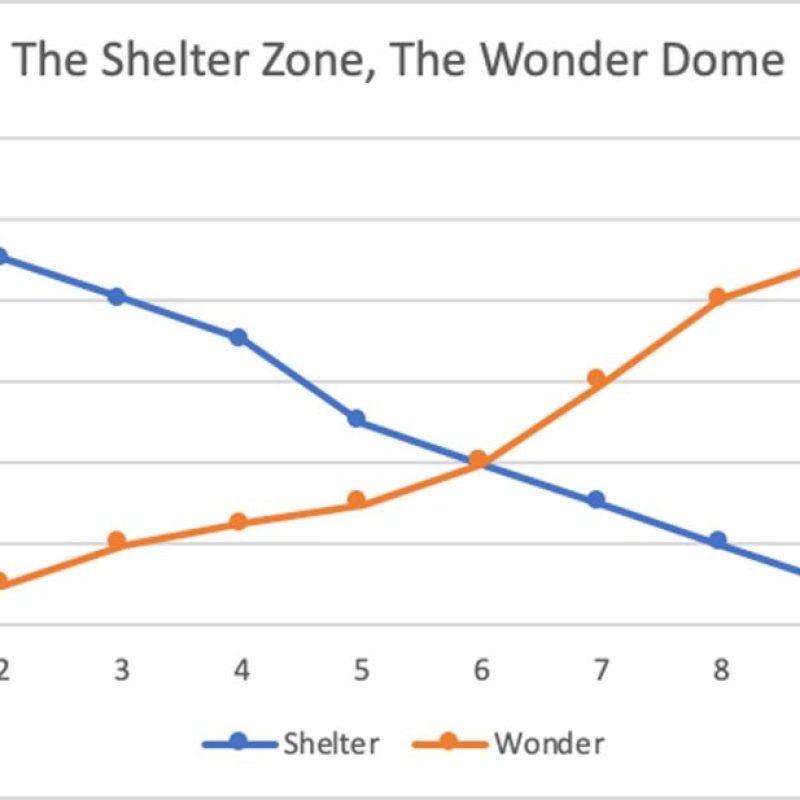 shelter shelter